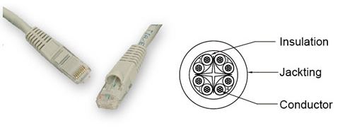 Premium Line 186111005, 6U/UTP Patch Cord