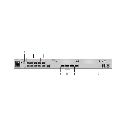 Huawei AR730, 2 x GE combo ports, 1 x 10GE optical port,Router