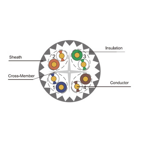 Premium Line 209142225,Category 6A U/UTP Installation Cable