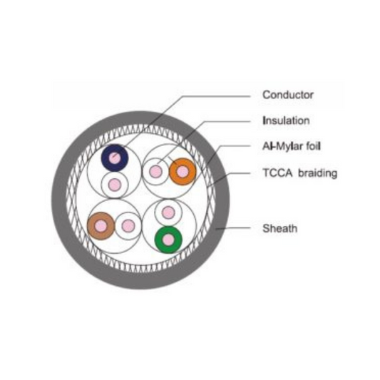 Premium Line 209442225,Category 6A S/FTP Installation Cable